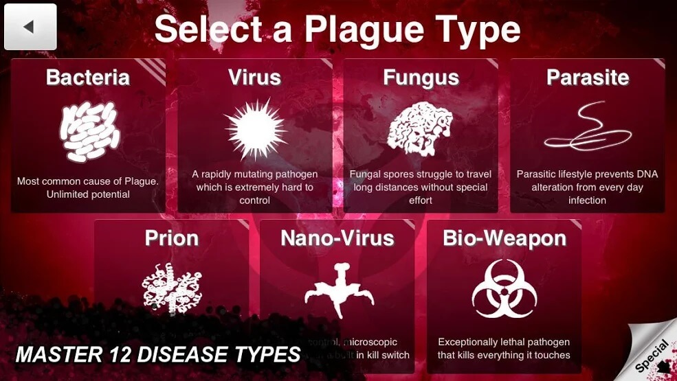 Various Diseases